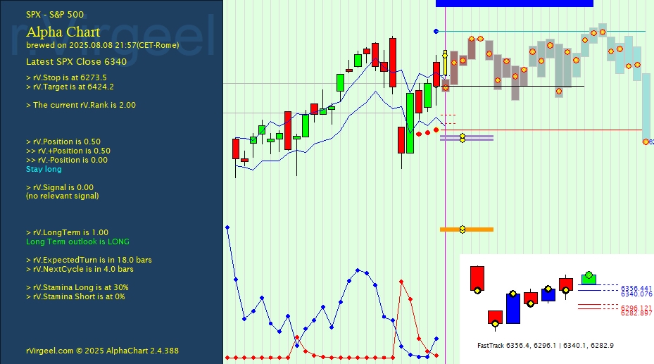 Daily AlphaChart by rVirgeel.com