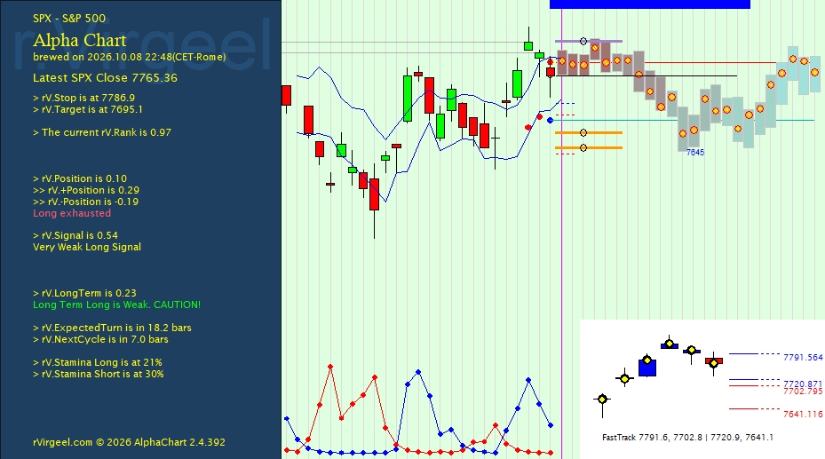 Daily AlphaChart by rVirgeel.com