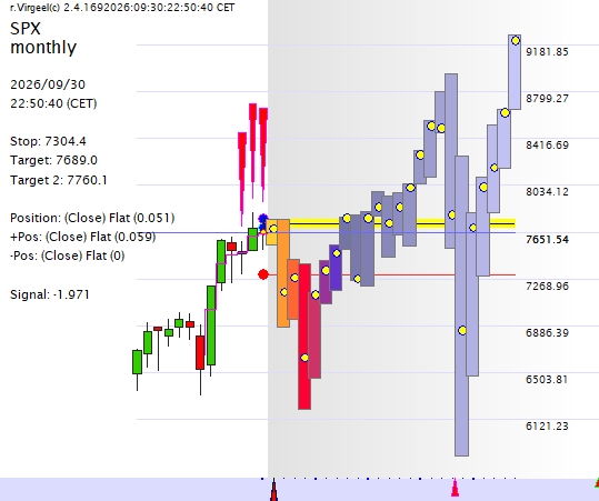 Monthly Chart by rVirgeel.com